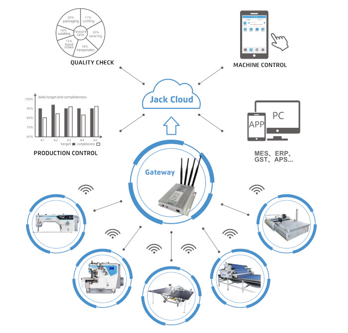 card7_integrated wifi module