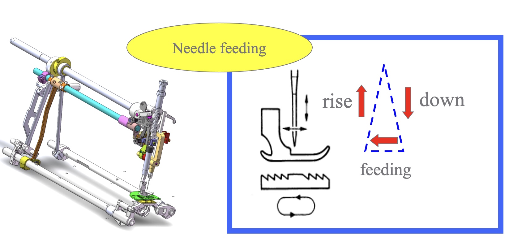 card1_needle feeding